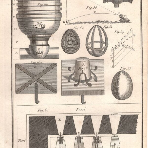 Diderot e D’Alembert, 1771, Arte militare, artiglieria, cannone di guerra