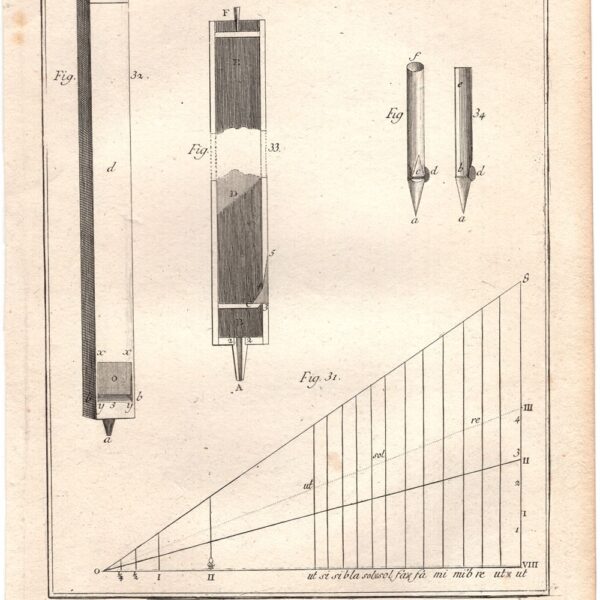 Diderot e D'Alembert, 1778, mestieri, liutaio, strumenti musicali, organo n. 7
