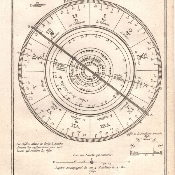 Astronomia, 1771, satelliti di Giove