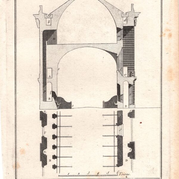Diderot e D'Alembert, 1778, Equitazione, cavallo, il maneggio