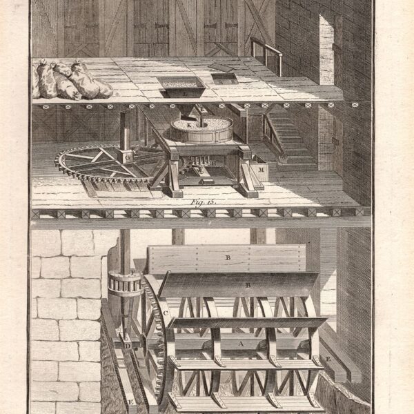 Diderot e D’Alembert, 1771, agricoltura, mulino ad acqua