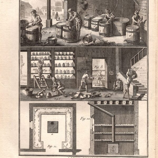 Diderot e D’Alembert, 1771 arti e mestieri lavorazione dell'amido