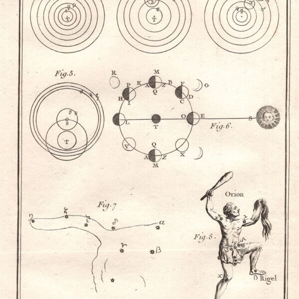 Astronomia, 1771, Fasi della Luna