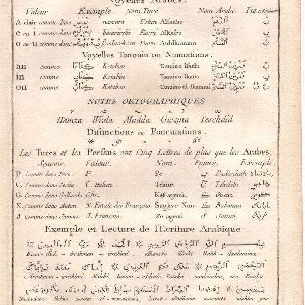 Diderot e D’Alembert, 1771 alfabeto arabo turco persiano