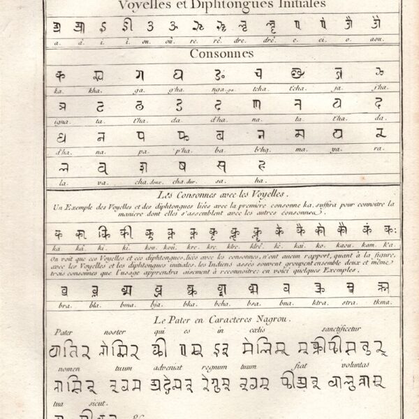 Diderot e D’Alembert, 1771 alfabeto sanscrito