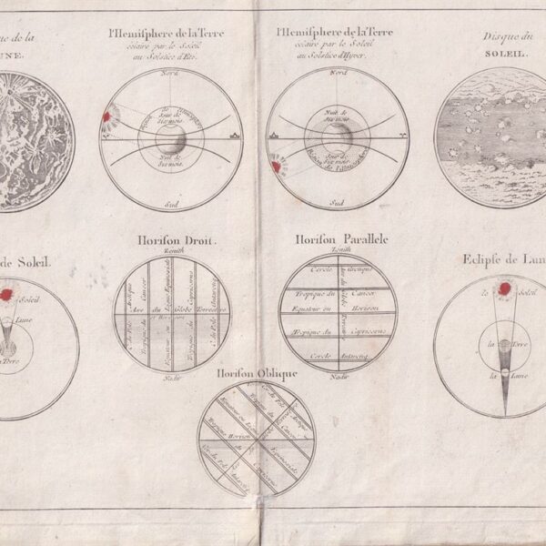 Emisferi della Terra, C.F. Delamarche, 1793