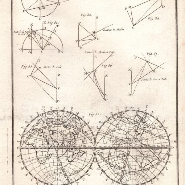 Astronomia, 1771, Il globo, Planisfero