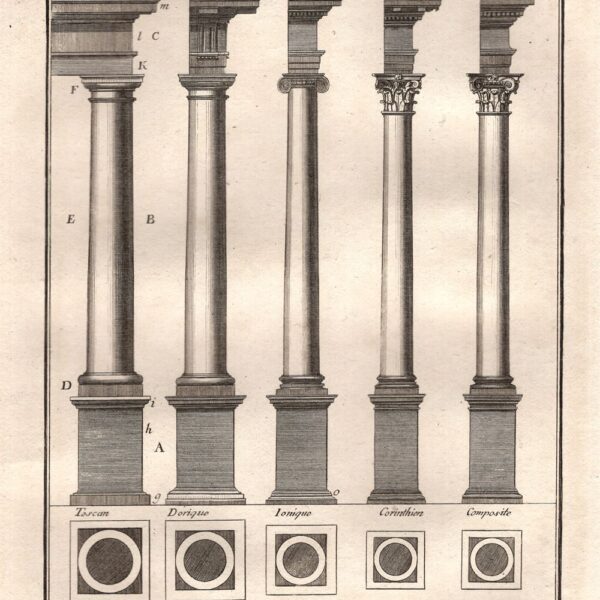 Architettura, capitelli, vari ordini 1771