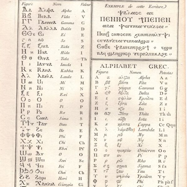 Diderot e D’Alembert, 1771 alfabeto copto egiziano