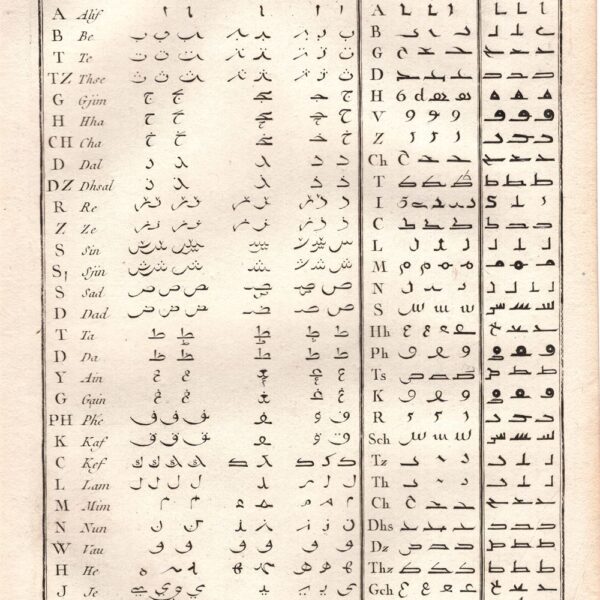 Diderot e D’Alembert, 1771 alfabeto arabo