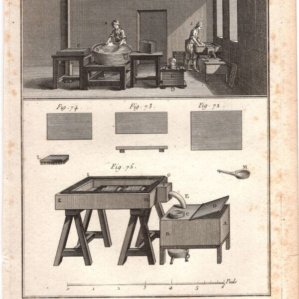 Diderot e D'Alembert,1778, Stampatore, Tipografo, Stampa a caratteri mobili Utensili  n.3
