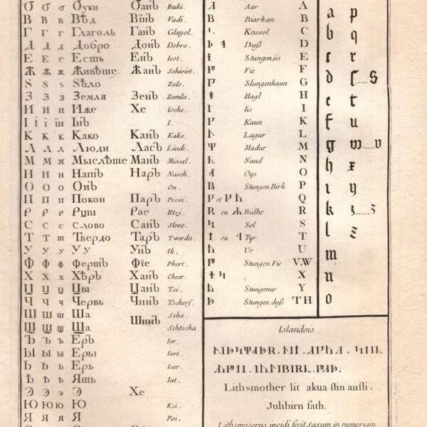 Diderot e D’Alembert, 1771 alfabeto russo islandese