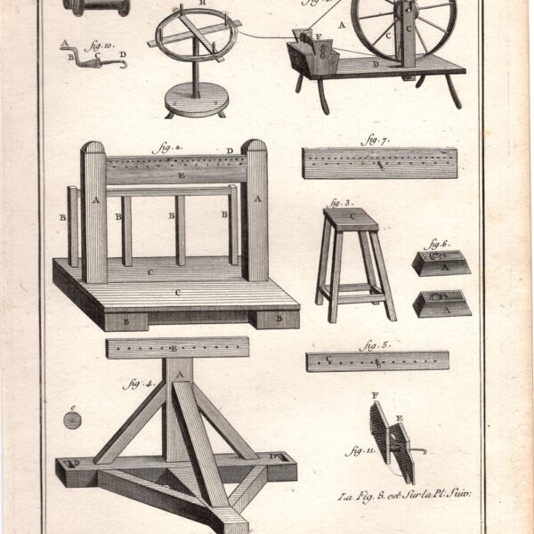 Diderot e D'Alembert,1778, Mestieri, Costruttore di lacci, Spago