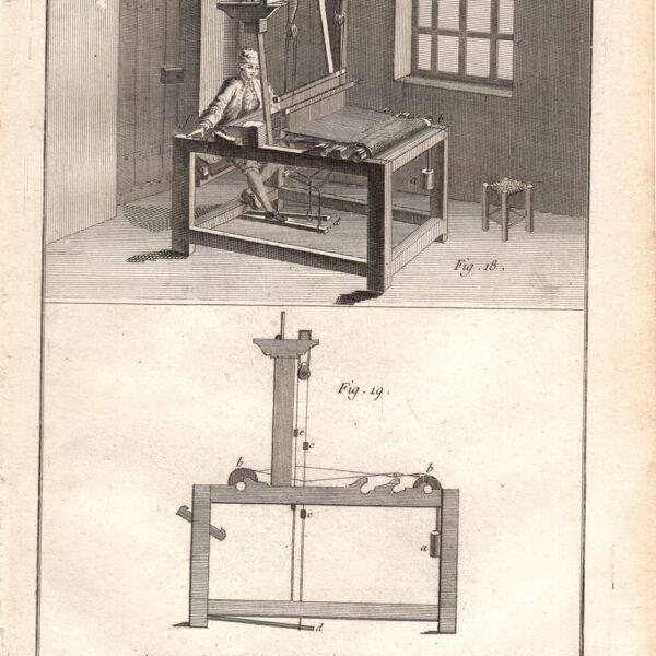 Diderot e D’Alembert, 1771, lavorazione del cotone, cotonieri, arti e mestieri 3