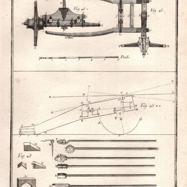 Diderot e D’Alembert, 1771, Arte militare, artiglieria, cannone di guerra