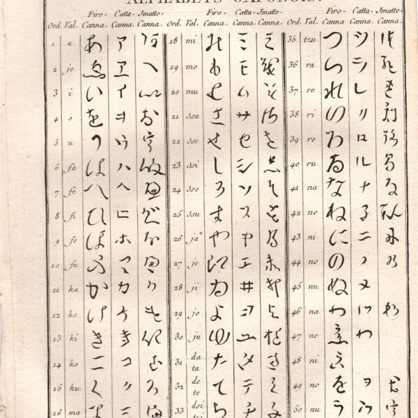 Diderot e D’Alembert, 1771 alfabeto giapponese