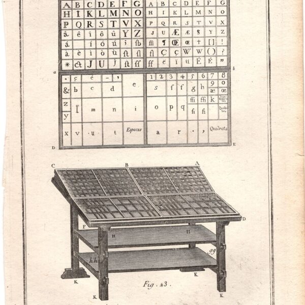 Diderot e D'Alembert,1778, Stampatore, Tipografo, Stampa a caratteri mobili Utensili