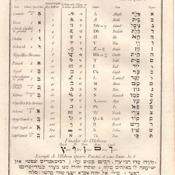 Diderot e D’Alembert, 1771 alfabeto orientale antico ebreo samaritano