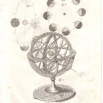 Sfera armillare, rotazione della Terra, 1843