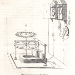 Telegrafo elettromagnetico di Wheahstone, 1847